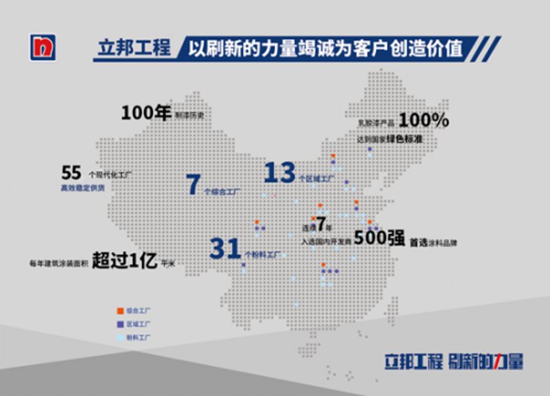 立邦中国与融创集团达成2020年度战略合作