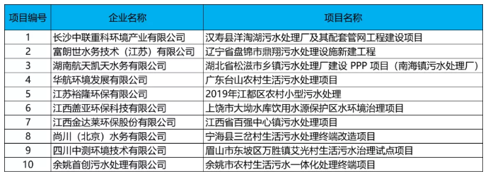 10个村镇污水处理案例_思创过滤