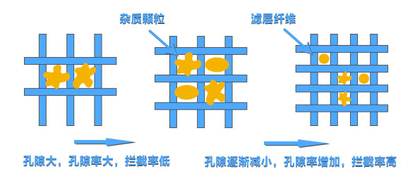 液体过滤的孔隙率.jpg